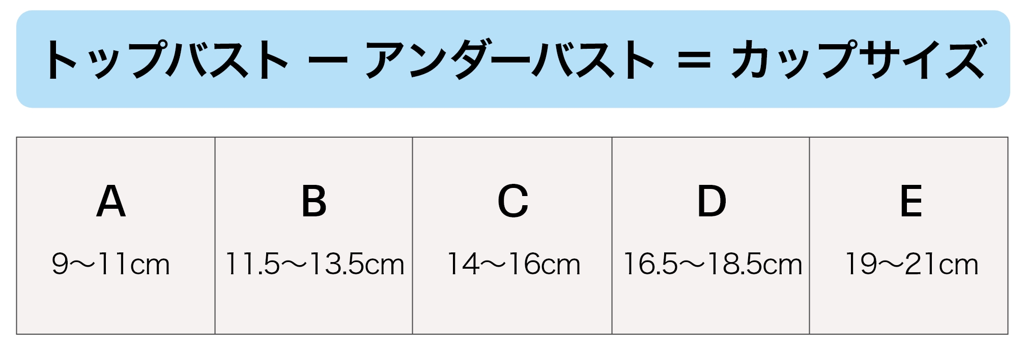 カップサイズの計算方法