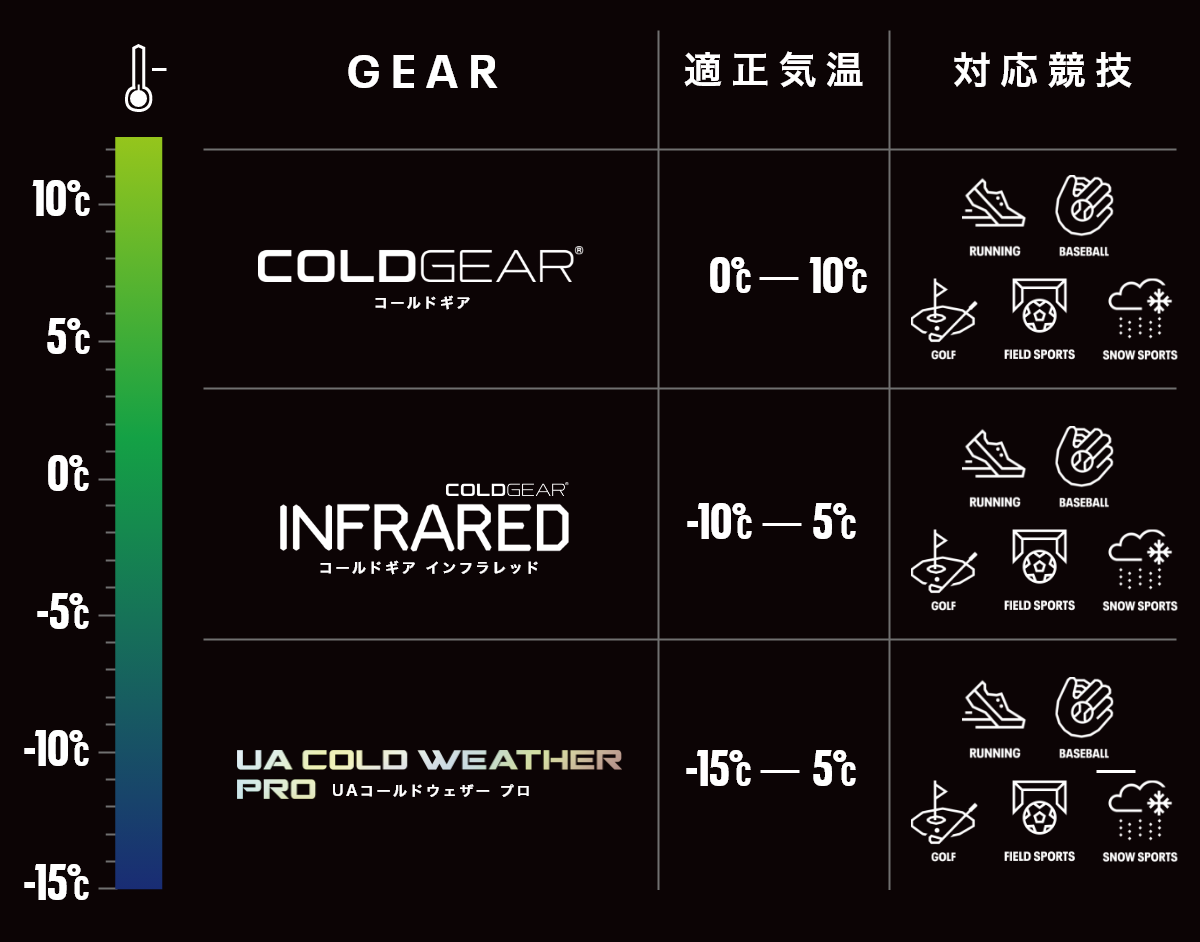 ■新品【UNDER ARMOUR】アンダーアーマー衿ロゴcold gear微起毛保温コンプレッションモック■BK/L UNDER ARMOUR COLDGEAR｜オッシュマンズ公式通販サイト｜OSHMAN\u0027S ONLINE